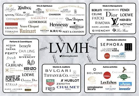 does lvmh own louis vuitton|lvmh official website.